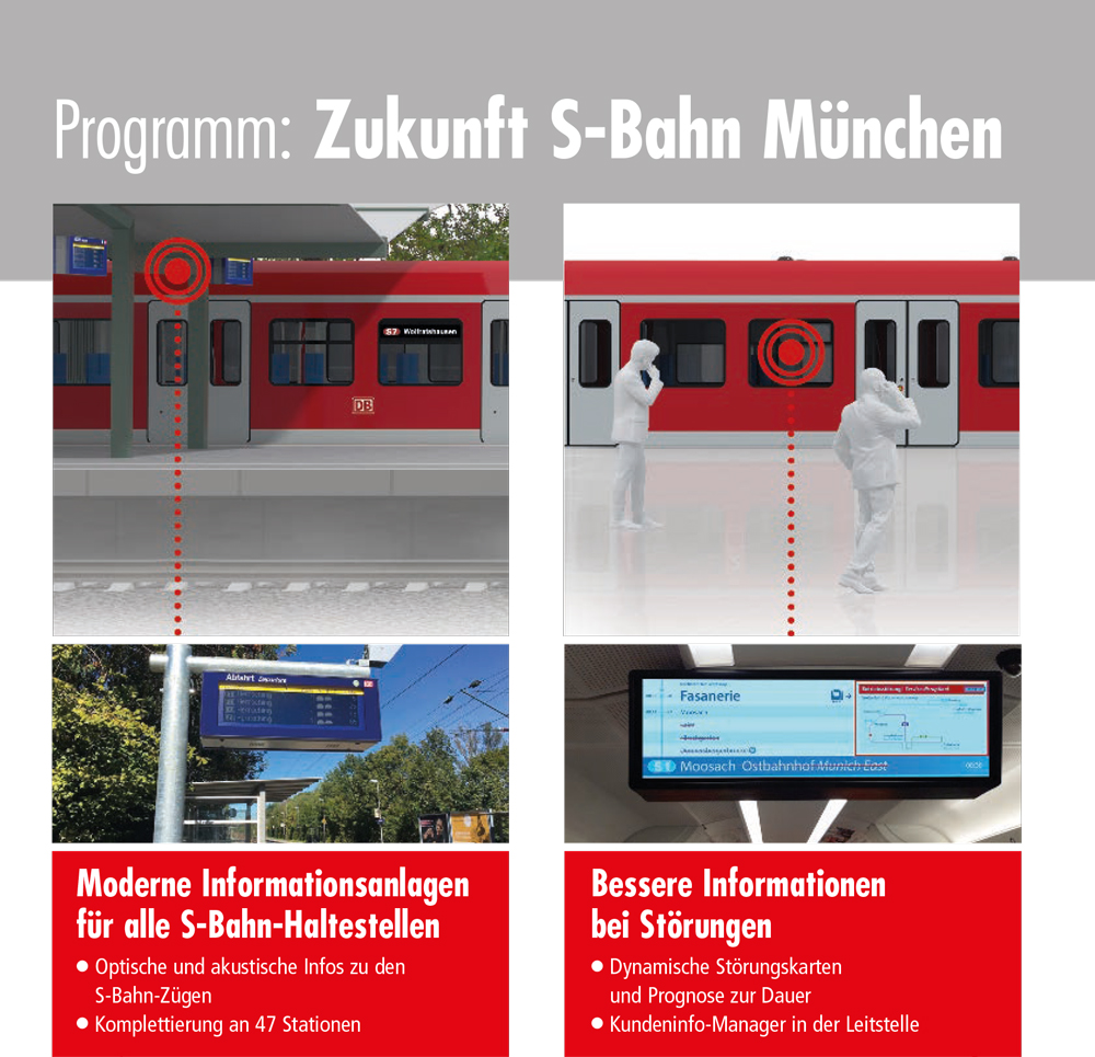 Zukunft S-Bahn Muenchen